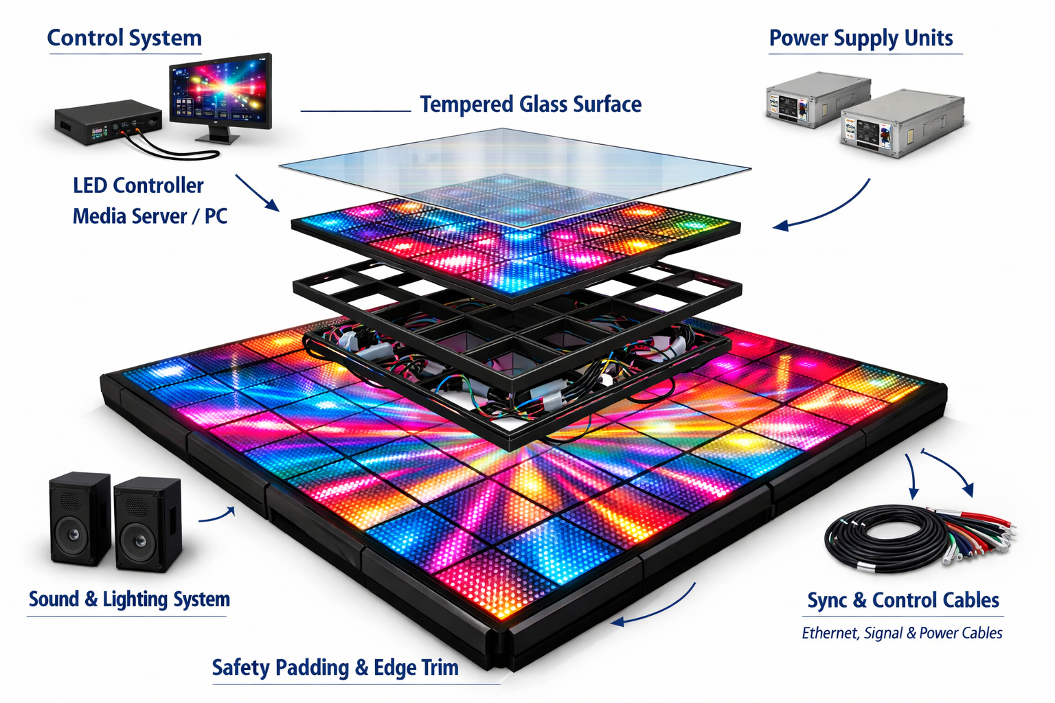 LED Dance Floor Construction Diagram